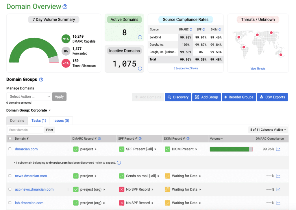 Dmarcian domain overview and DMARC monitoring dashboard