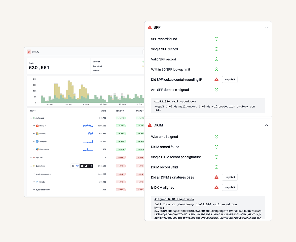 Suped DMARC insights and analytics view